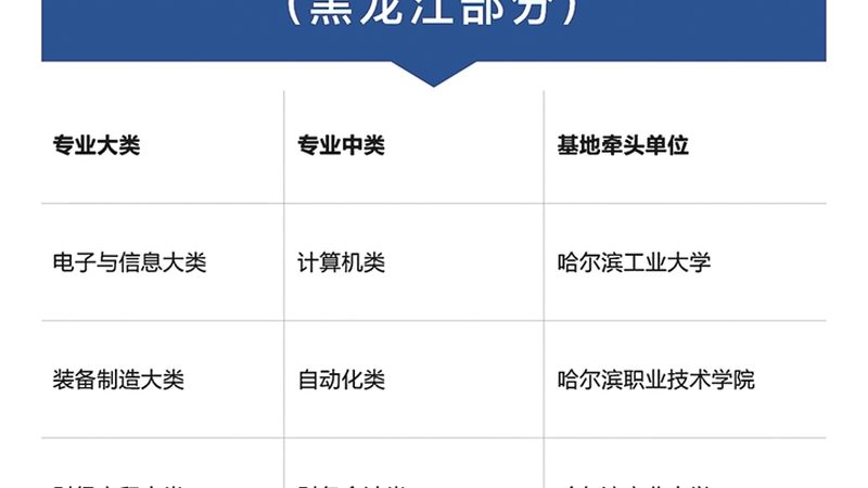 签订电工培训包就业合同时，首先要明确合同内容。合同应包括但不限于以下条款：
